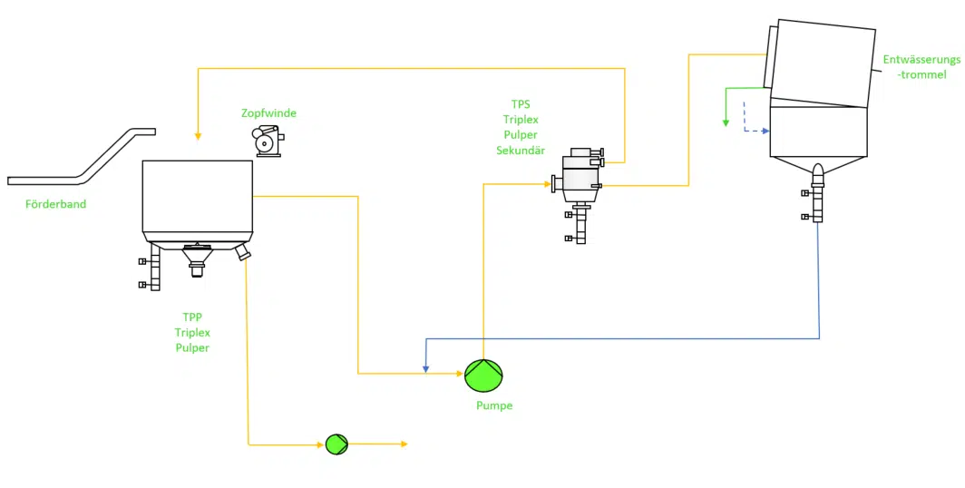 Pulperreingung Auslegung